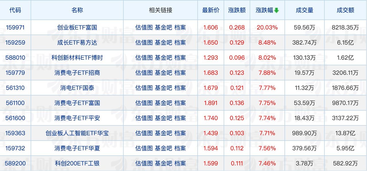 又有千亿公募发生高管变更；月内153只债基合计分红超45亿元